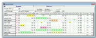 NovaTime Abwesenheitsliste
